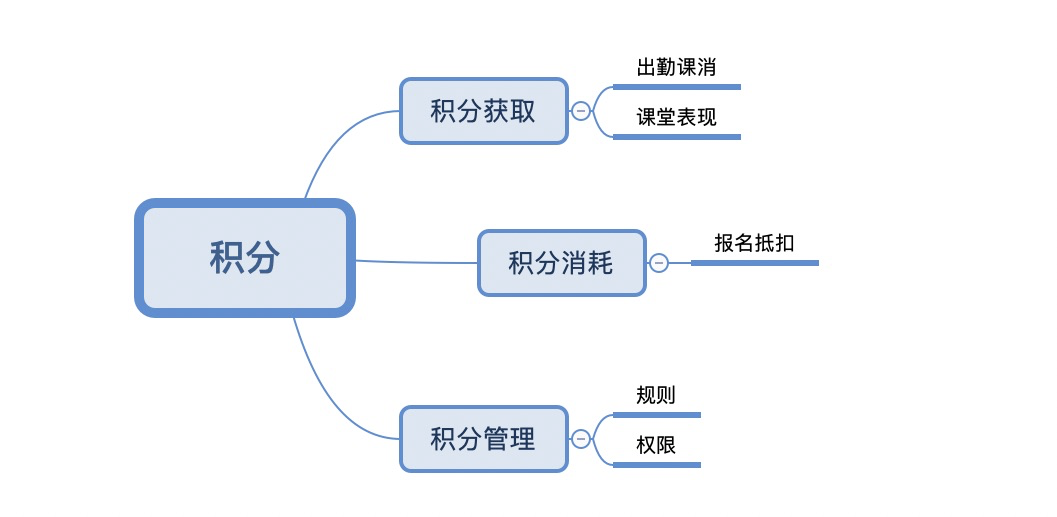 收藏！万字案例，手把手教你从需求落地到上线